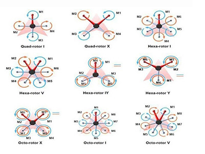 Рисунок 4 – Схемы вращения винтов в различных дронах