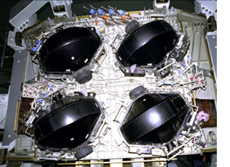 Силовые гиростабилизаторы (гиродины) на МКС