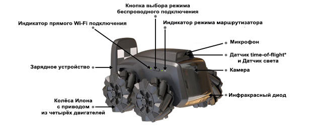 Рисунок 2 - Робот Скаут расположение основных компонентов