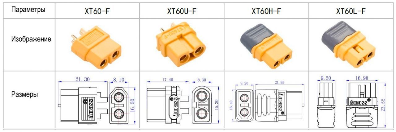 Характеристики розетки серии XT60 BLITZConnect