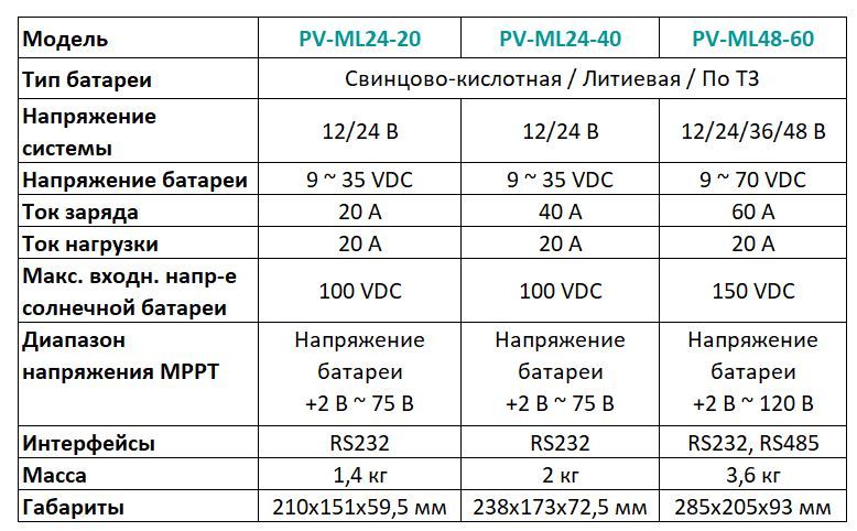 Технические характеристики моделей серии PV-ML MEAN WELL