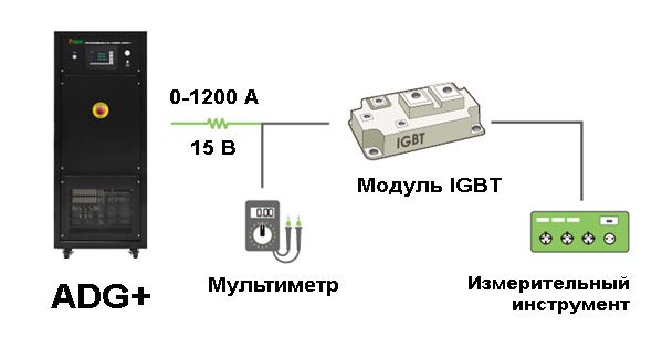 Cхема для тестирования устройств IGBT на базе серии APG+