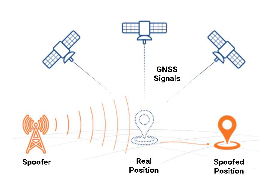 Рис. 3. GPS-спуфинг