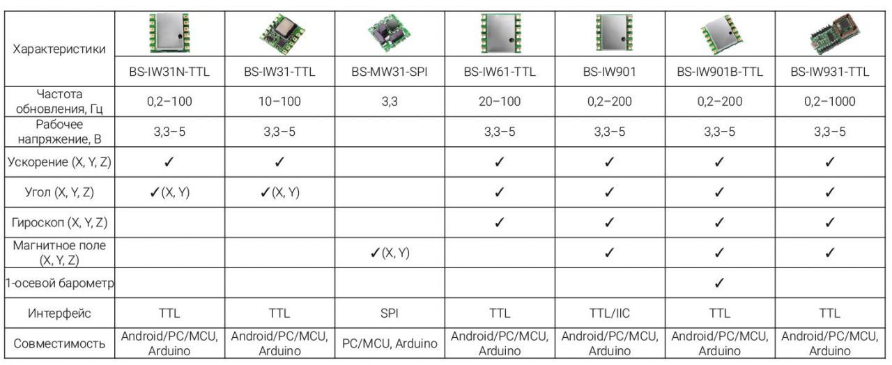 Бескорпусные блоки датчиков BLITZSensor