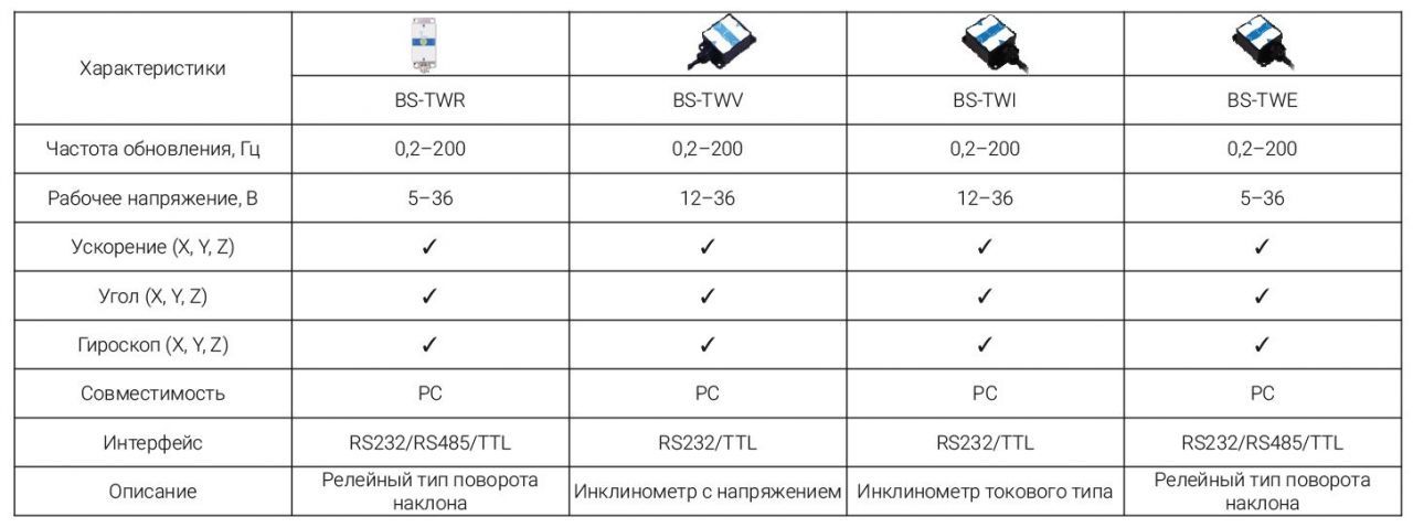 Переключатели BLITZSensor с двухплоскостным аналоговым датчиком наклона