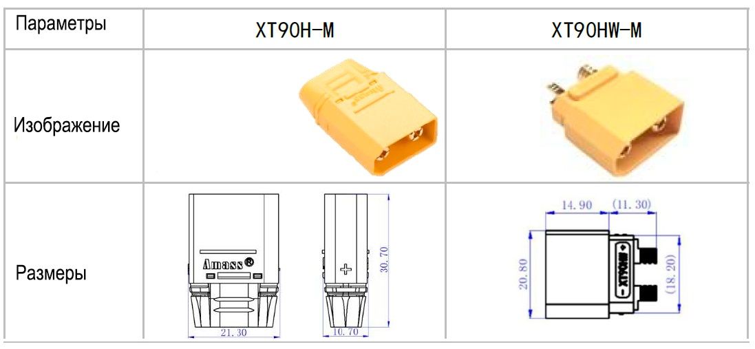 Характеристики вилки серии XT90 BLITZConnect
