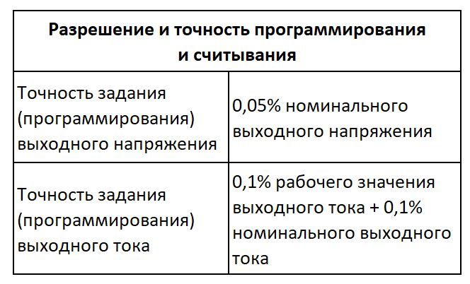 16-разрядный цифро-аналоговый преобразователь