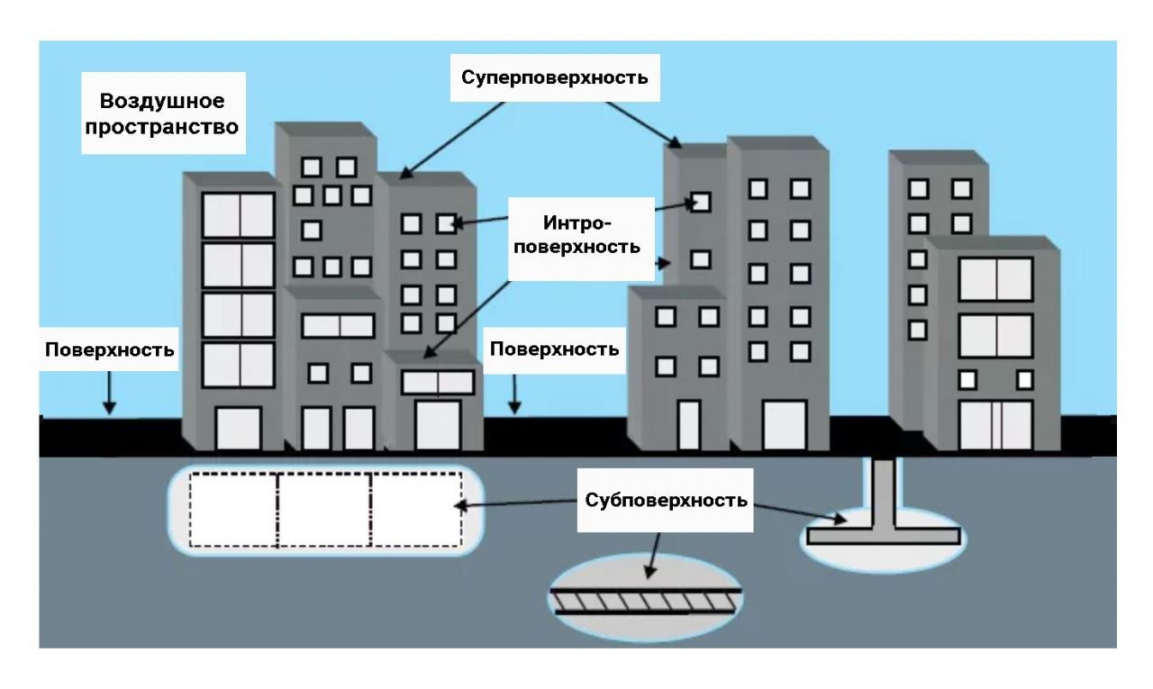 Рис 2. Рельеф городской местности