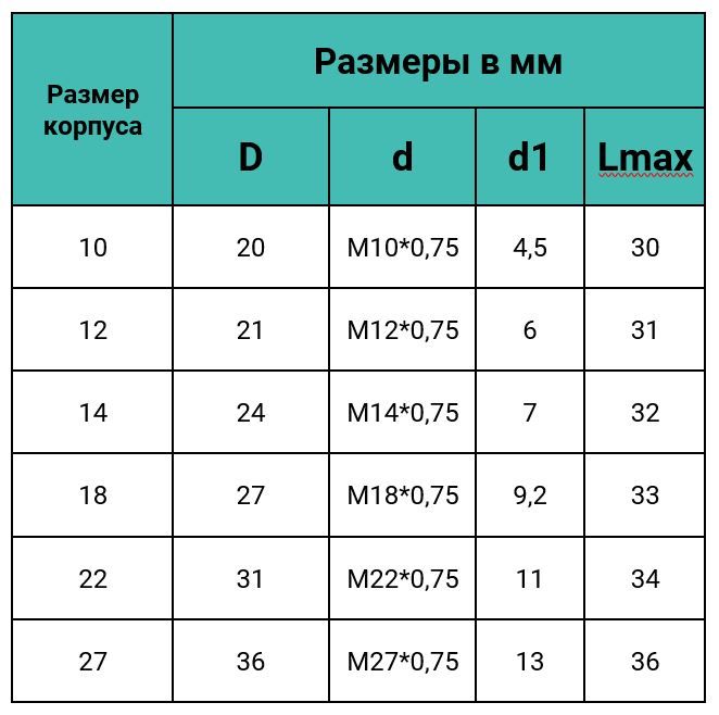 Габаритные размеры розетки кабельной серии OHS-BC BLITZCinnect