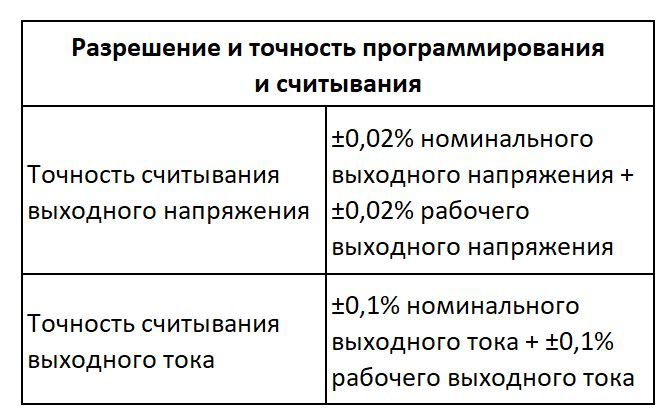 20-разрядный аналого-цифровой преобразователь