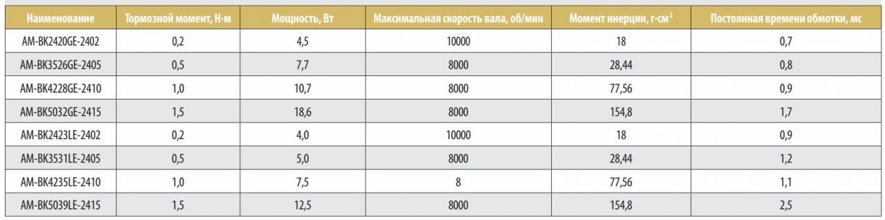 Таблица 4. Основные параметры тормозных механизмов