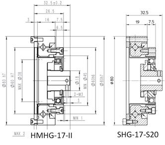 Компоновка и размеры волновых редукторов HMHG и SHG-2SO