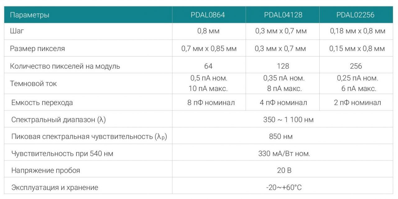 Технические характеристики серии PDAL