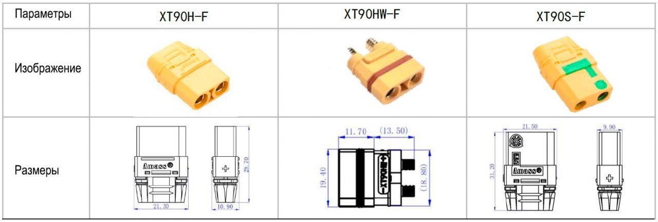 Характеристики розетки серии XT90 BLITZConnect