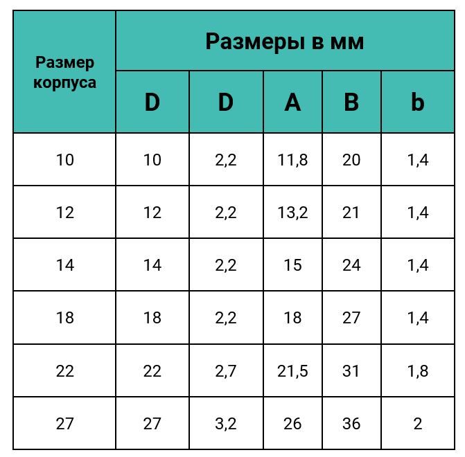 Габаритные размеры вилки приборной кабельной серии OHS-BC BLITZConnect