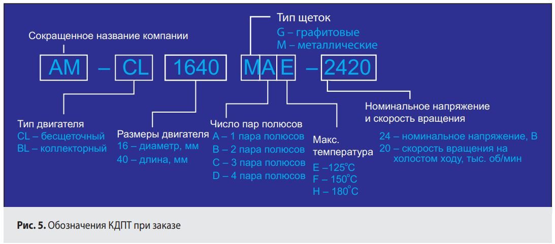 Рис. 5. Обозначения КДПТ при заказе
