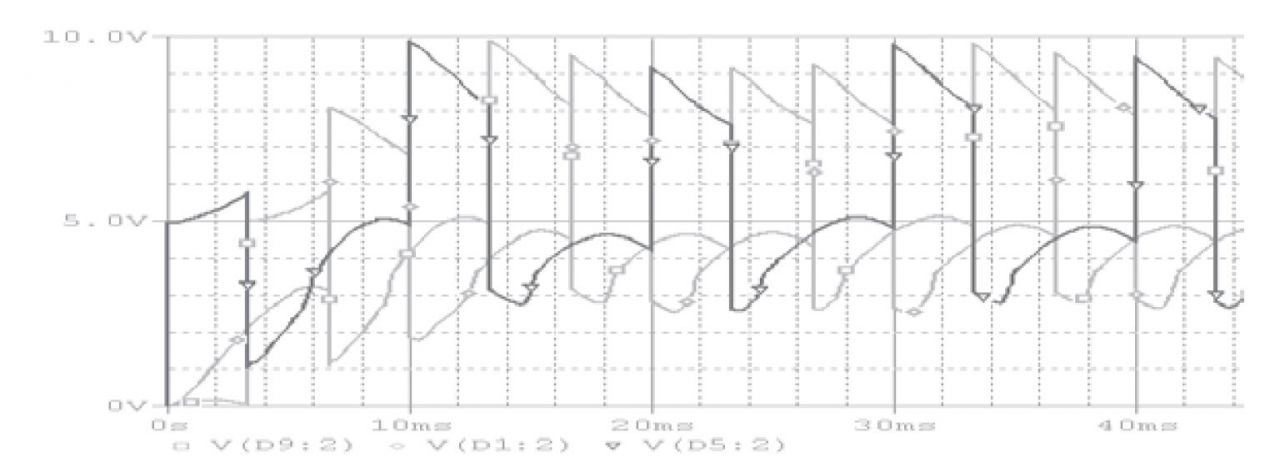 Рис. 6. 3-фазный выходной сигнал для комбинированного режима управления (моделирование)