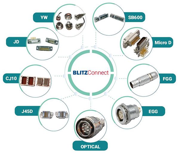 Виды разъемов соединителей BLITZConnect