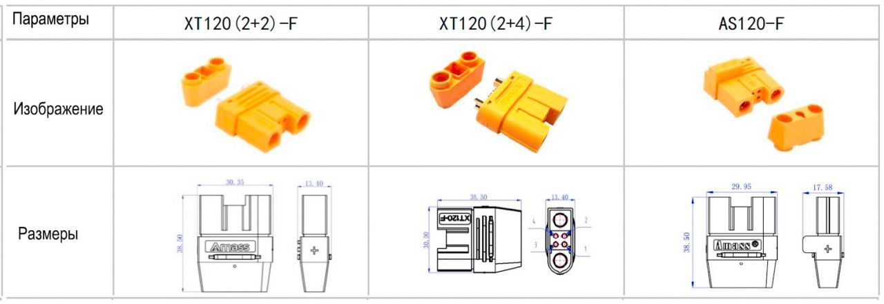 Характеристики розетки серии XT120 BLITZConnect