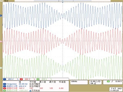 4.Ступенчатое изменение 3-фазного сигнала (Three-phase step)