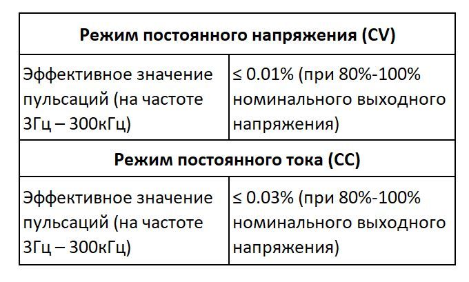 Технология линейного усиления; низкий уровень пульсаций и помех