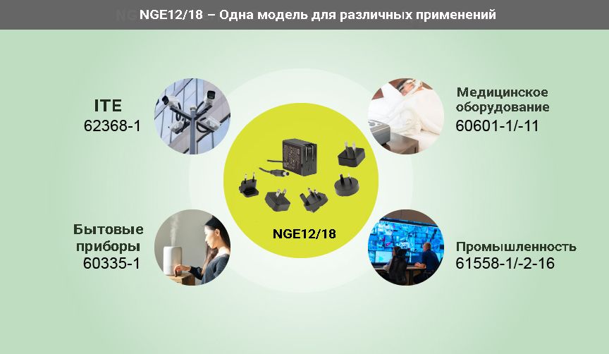 Варианты применений серии NGE12 MW