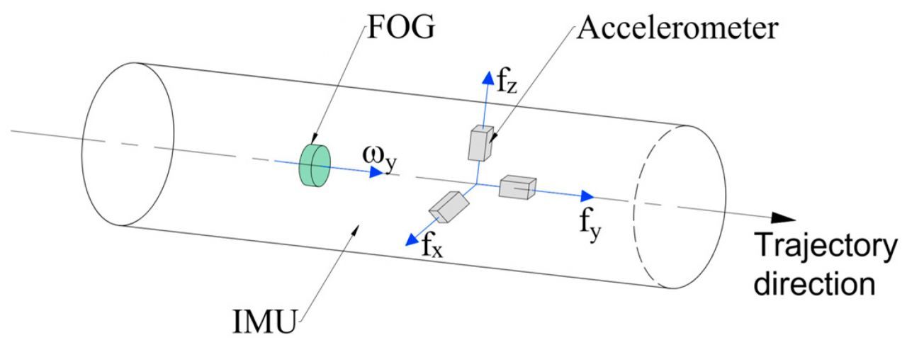 Рисунок 3 - Одноосевой инклинометр на основе ВОГ