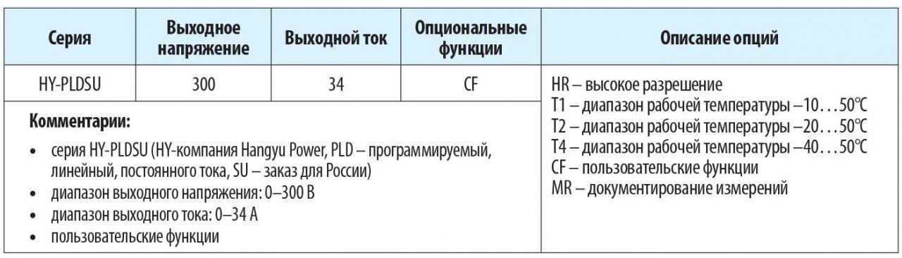 Таблица 6. Пример выбора модели источника питания Hangyu Power