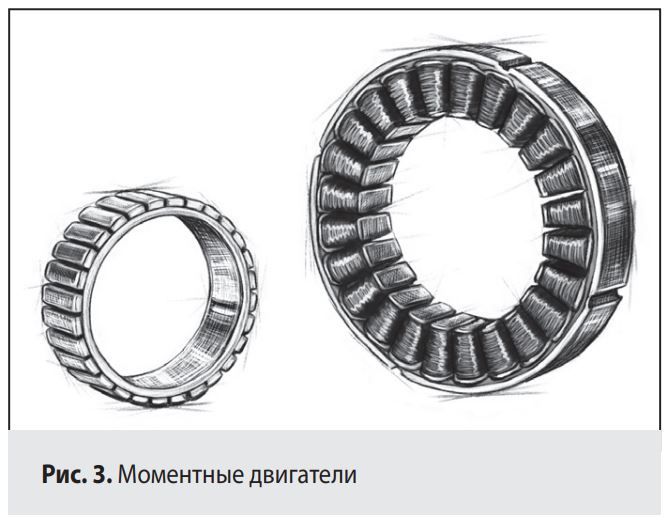 Рис.3 Бескорпусные моментные двигатели BLITZMotor