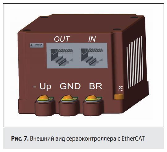 Рис. 7. Внешний вид сервоконтроллера с EtherCAT