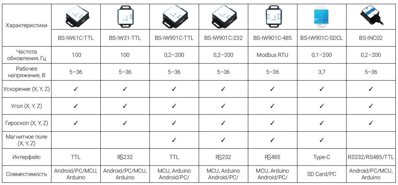 Цифровые инклинометры BLITZSensor