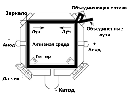 Устройство лазерного гироскопа с резонатором квадратной формы