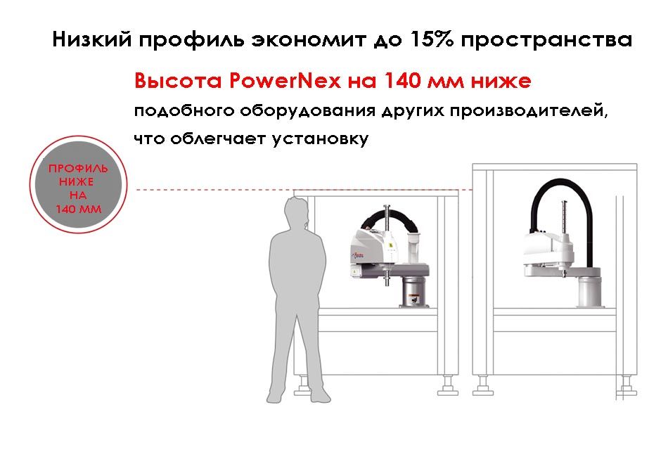 Особенности SCARA PowerNex