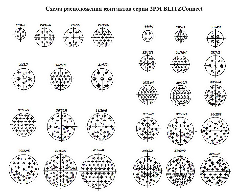 Схема расположения контактов соединителей 2PM BLITZSensor