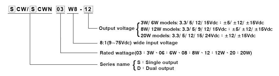 Форма заявки преобразователя серии